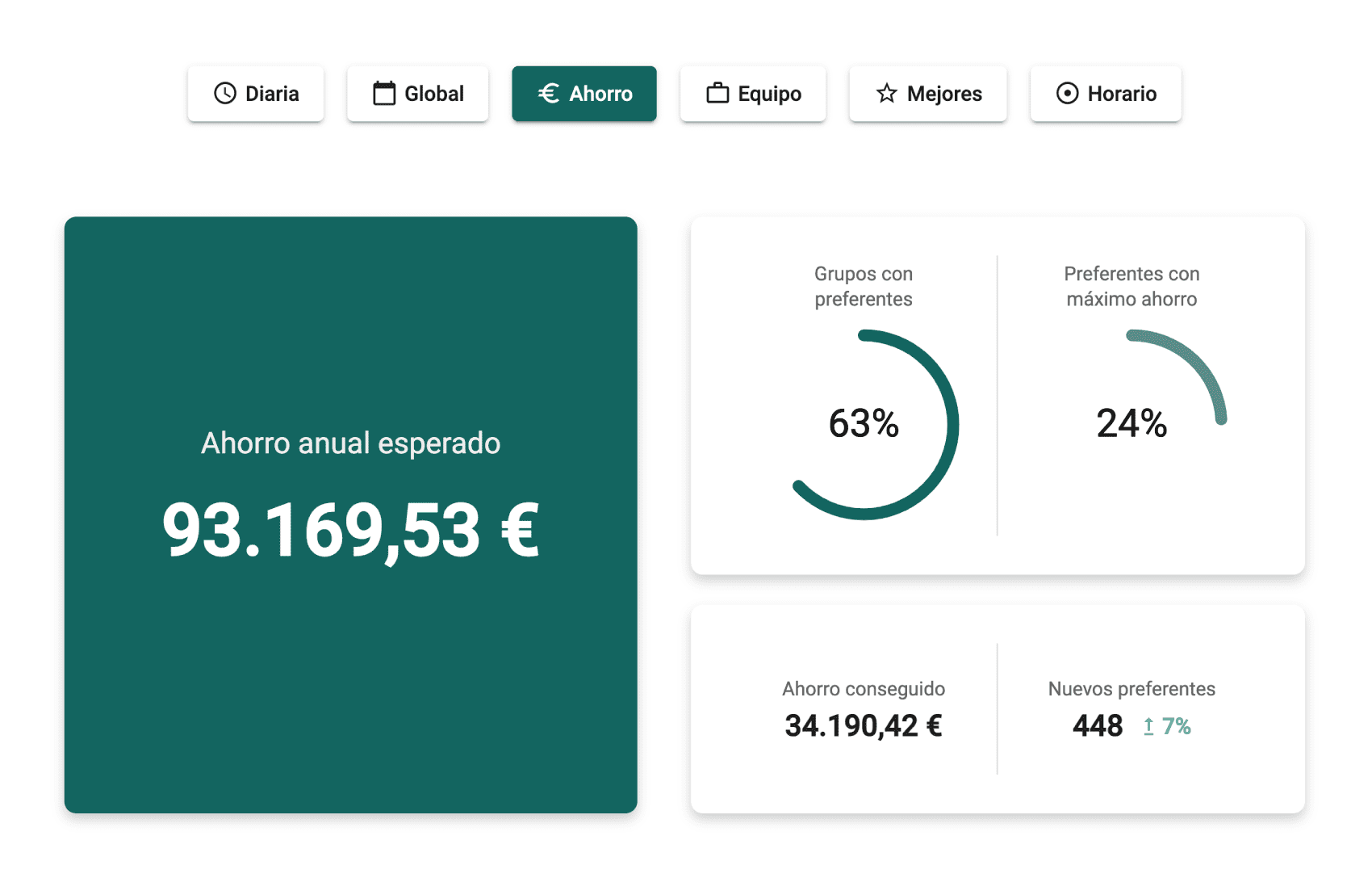 Ahorro en Genéricos