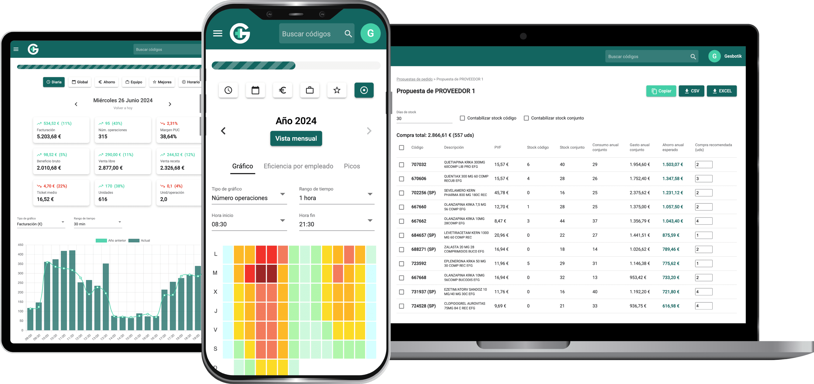 Gesbotik Panel de Usuario